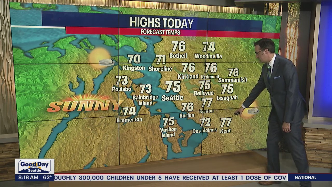 Weather: Mostly sunny skies and temperatures in the mid-70s