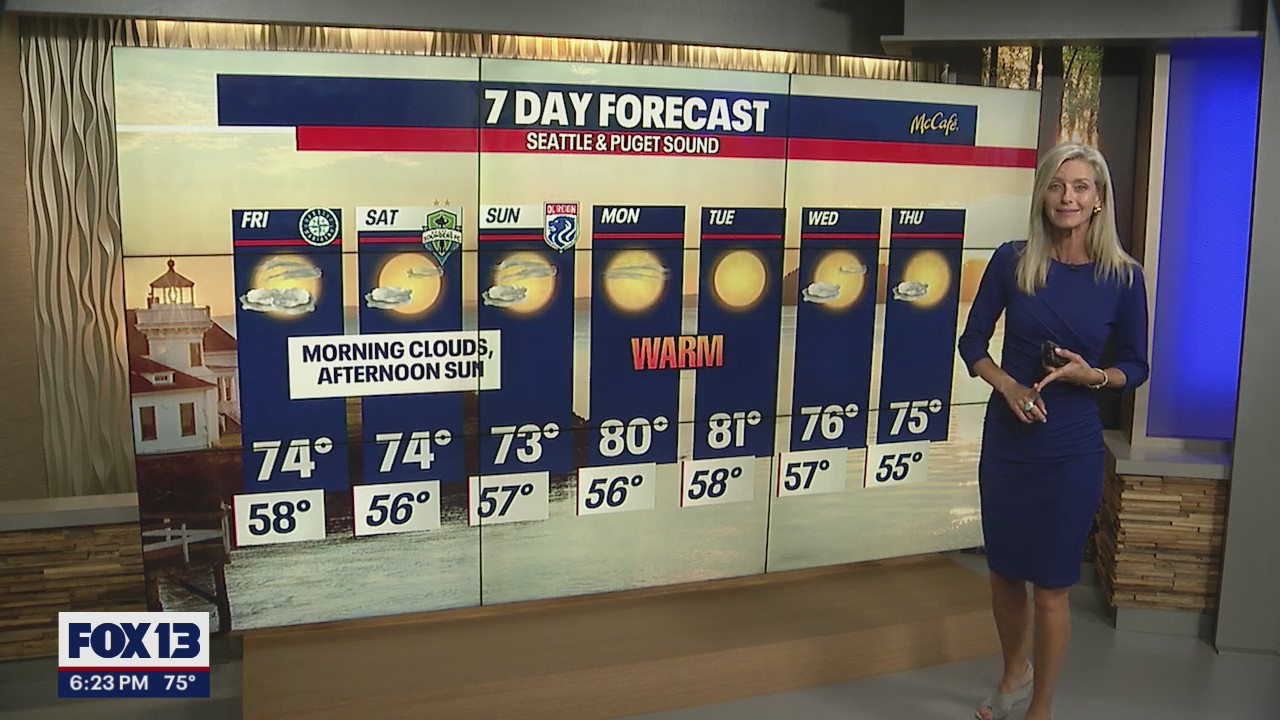 Temperatures reaching low 80s at the start of the week