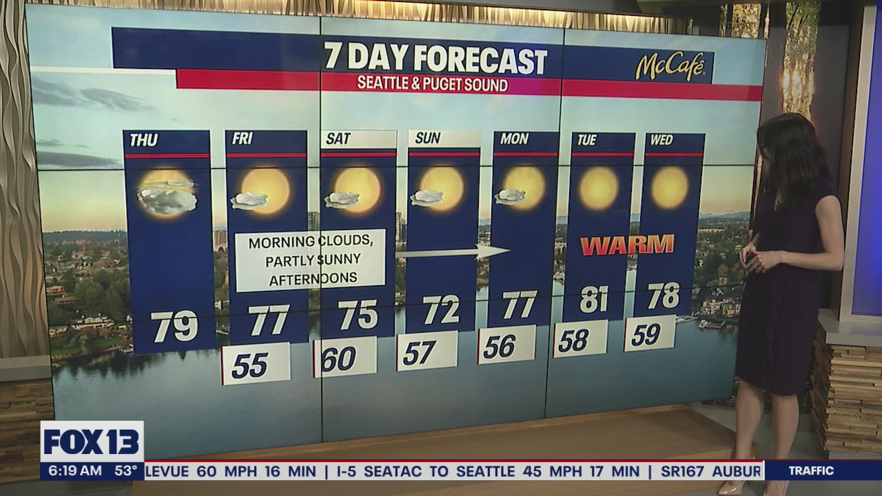 Temperatures to cool down a little into the weekend