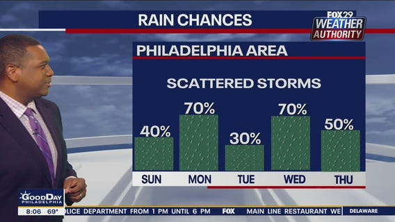 Weather Authority: Sunday 8 a.m. update