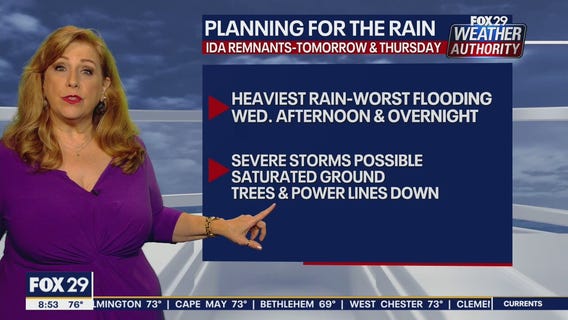 Weather Authority: 8 a.m. Tuesday Forecast