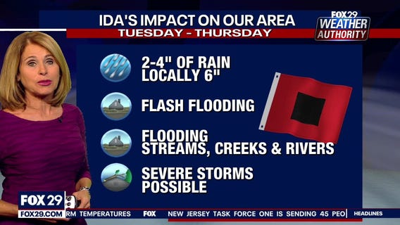 Weather Authority: Sunday, 6 p.m. update