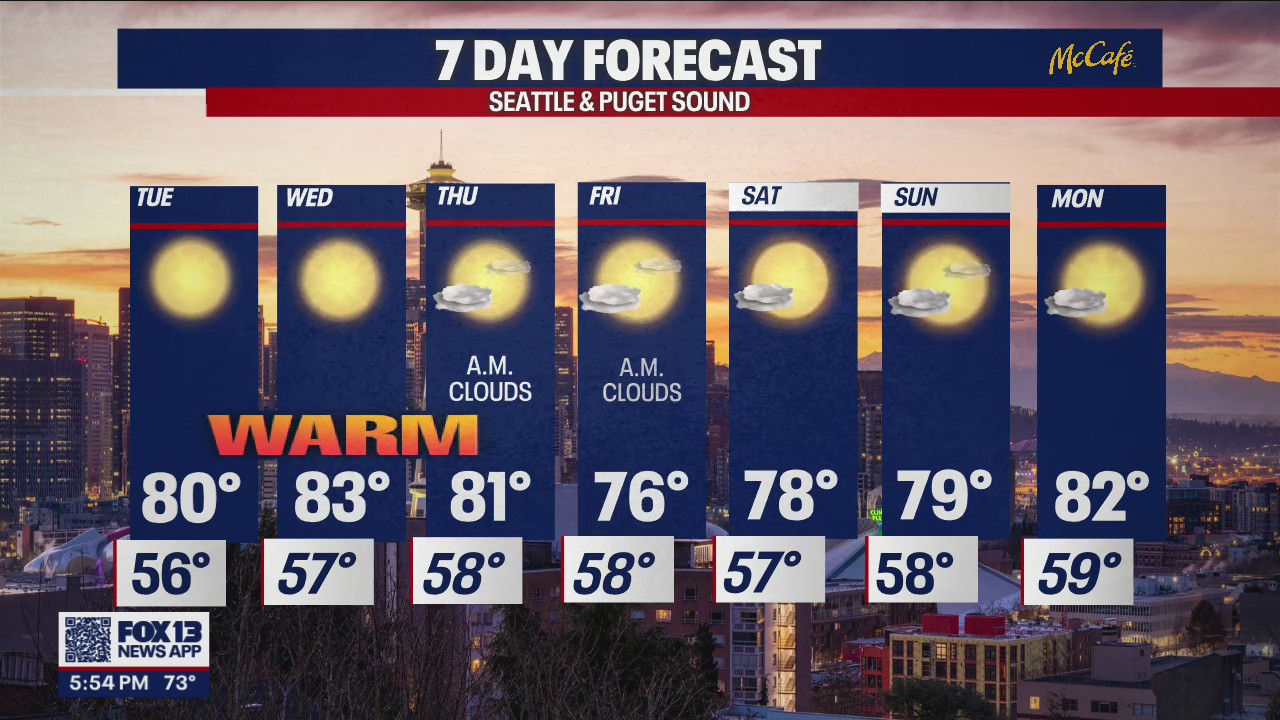 Downright beautiful stretch of weather through the weekend!