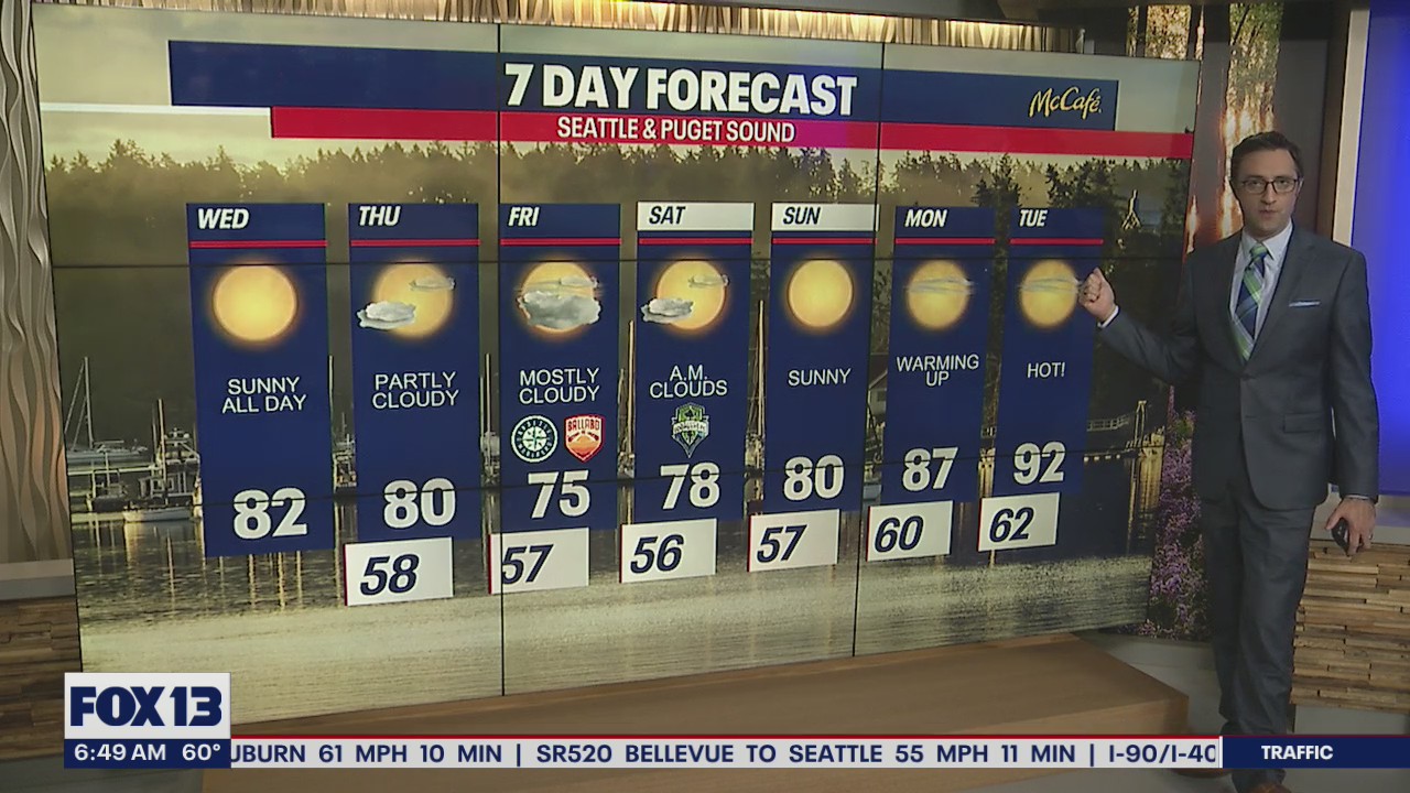 Temperatures will be back in the 80s