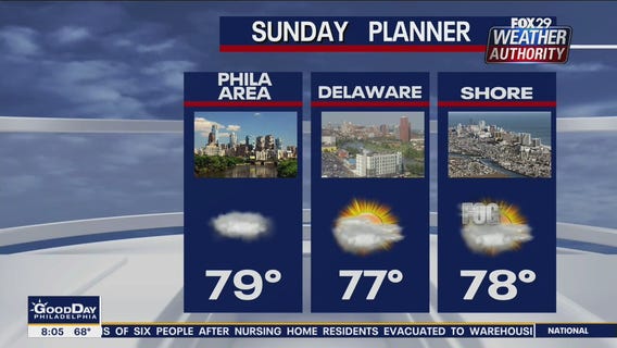 Weather Authority: Sunday 8 a.m. update