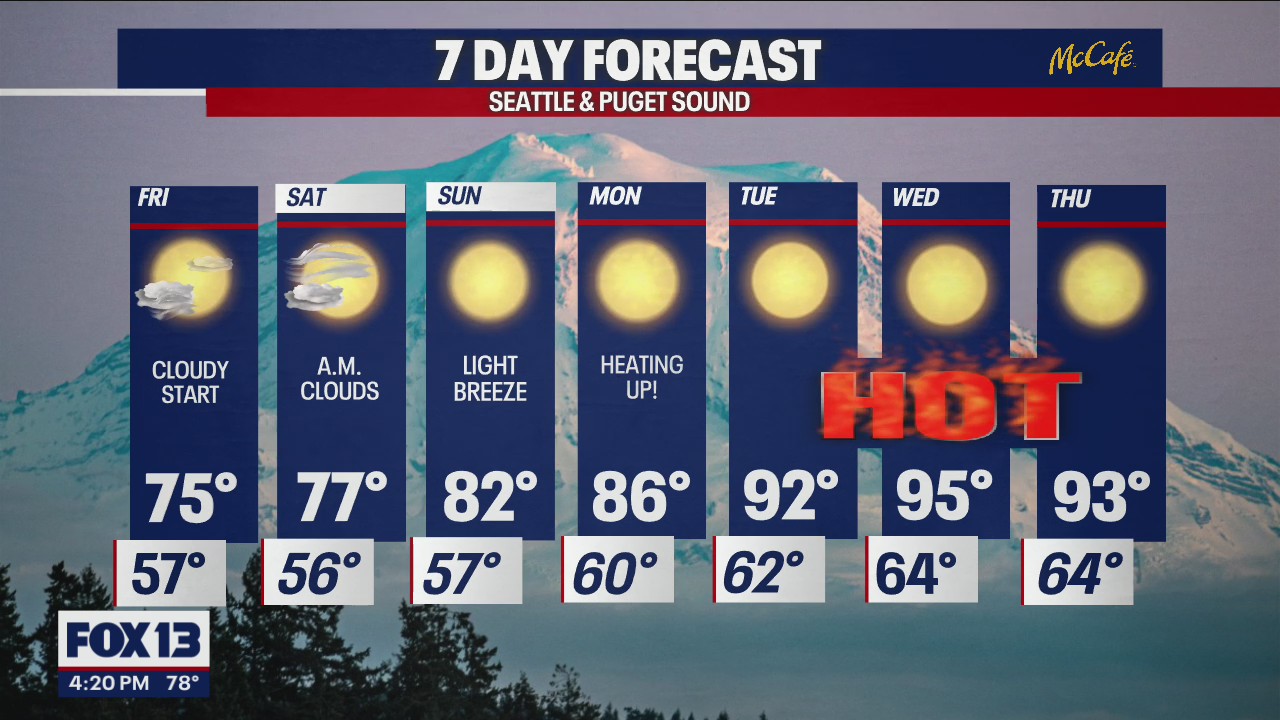 Temps in the 90s next week | FOX 13 Seattle