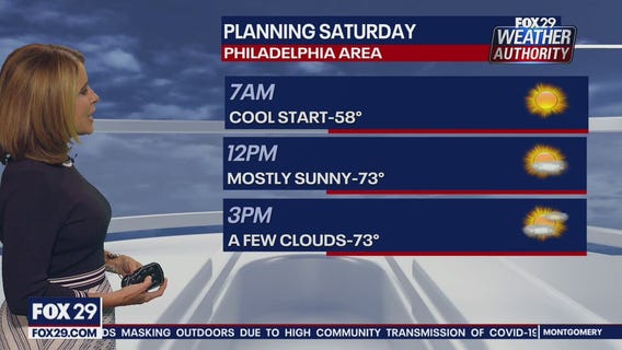 Weather Authority: Friday 6 p.m. update