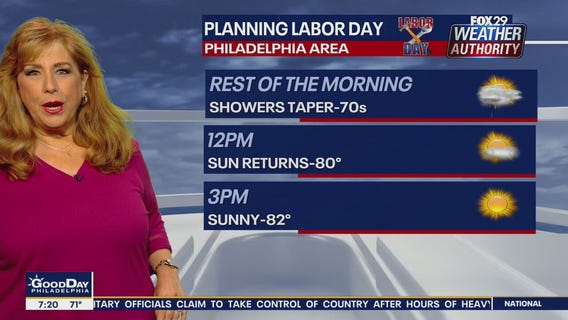 Weather Authority: Monday 7 a.m. update