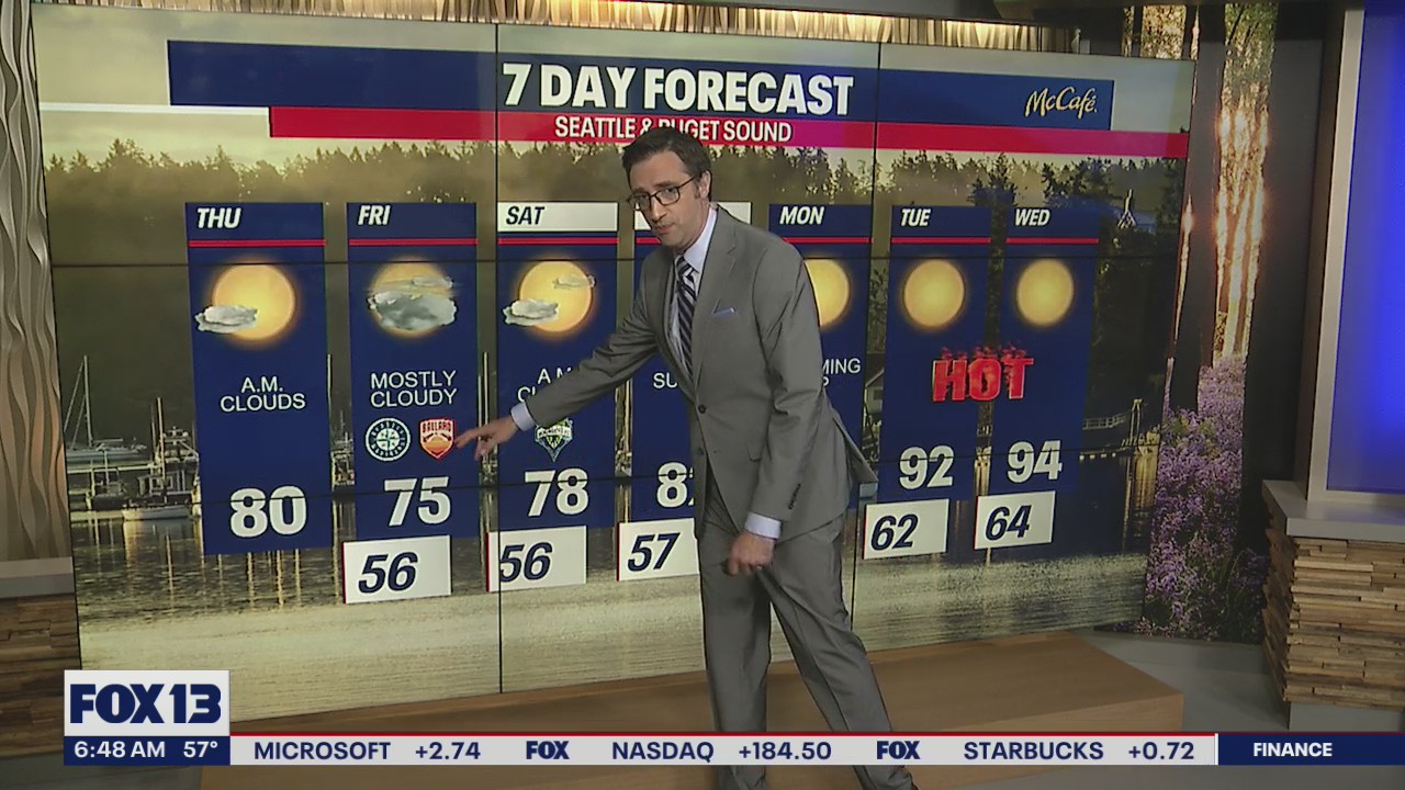 Sunny and warm before temps reach 90s next week