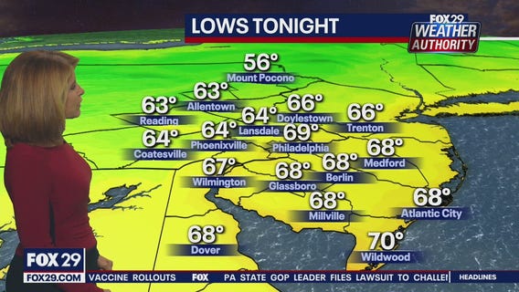 Weather Authority: Sunday 6 p.m. update