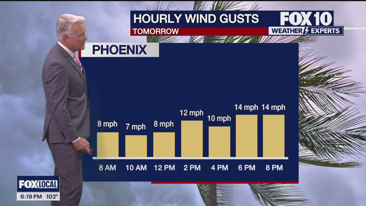 6 p.m. Weather Forecast - 5/30/24