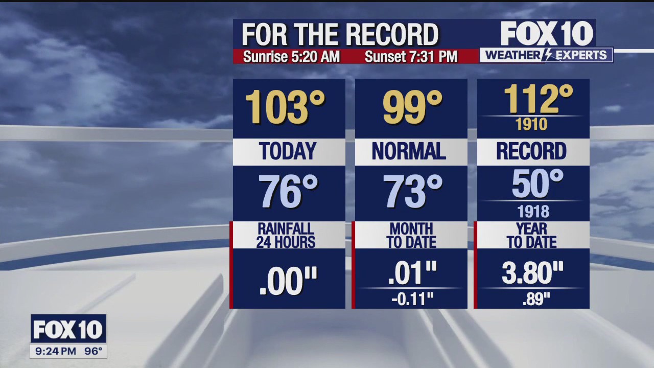 Evening Weather Forecast - 5/29/24