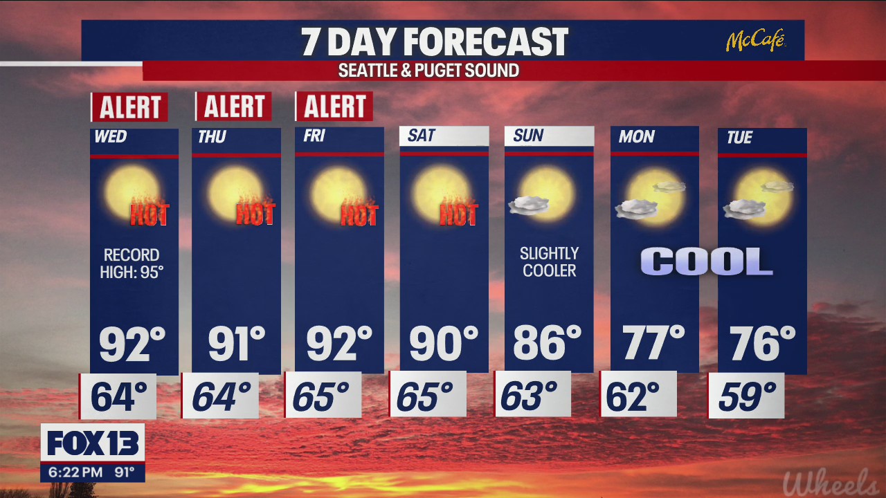 Heat wave carries into the weekend, but a MAJOR cooldown is coming