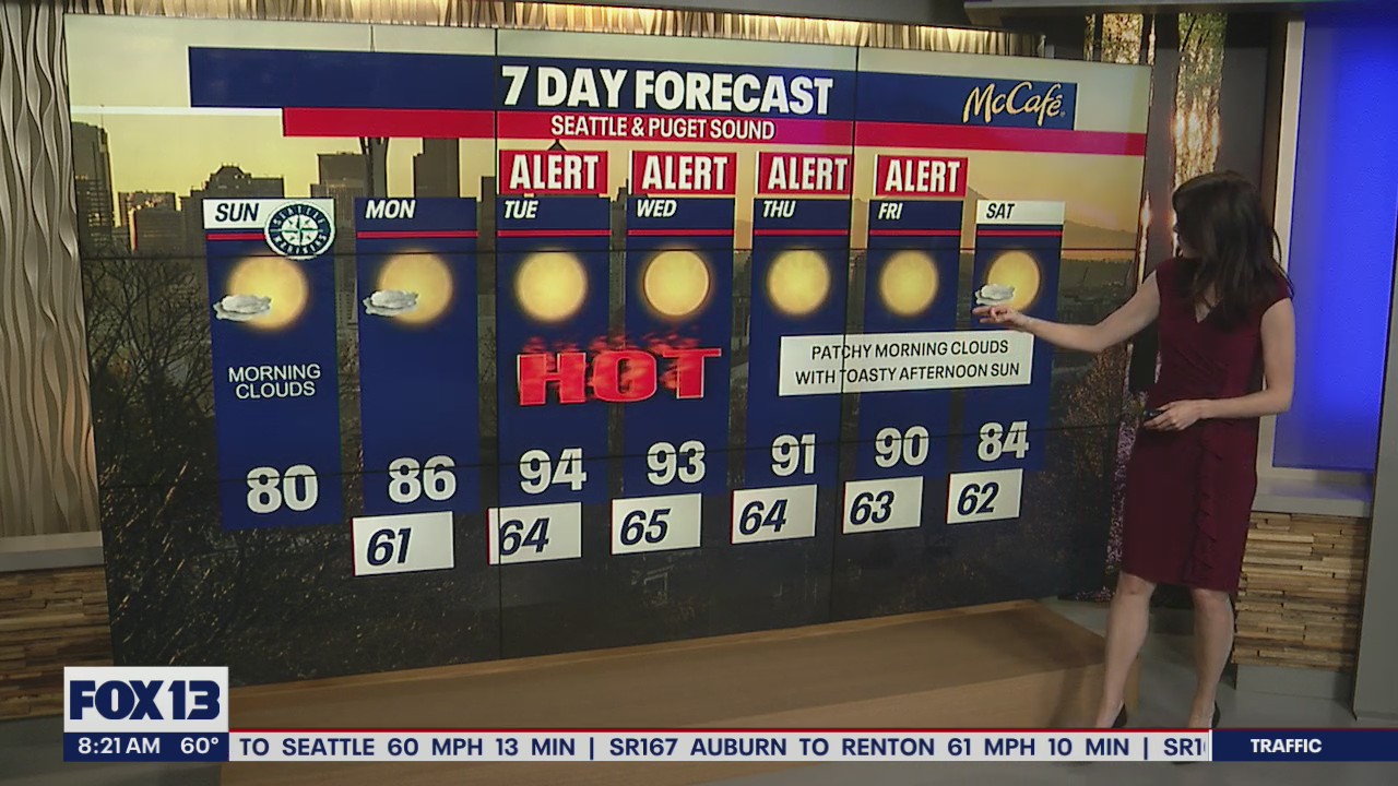 80s for you Sunday, extreme heat in the 90s next week