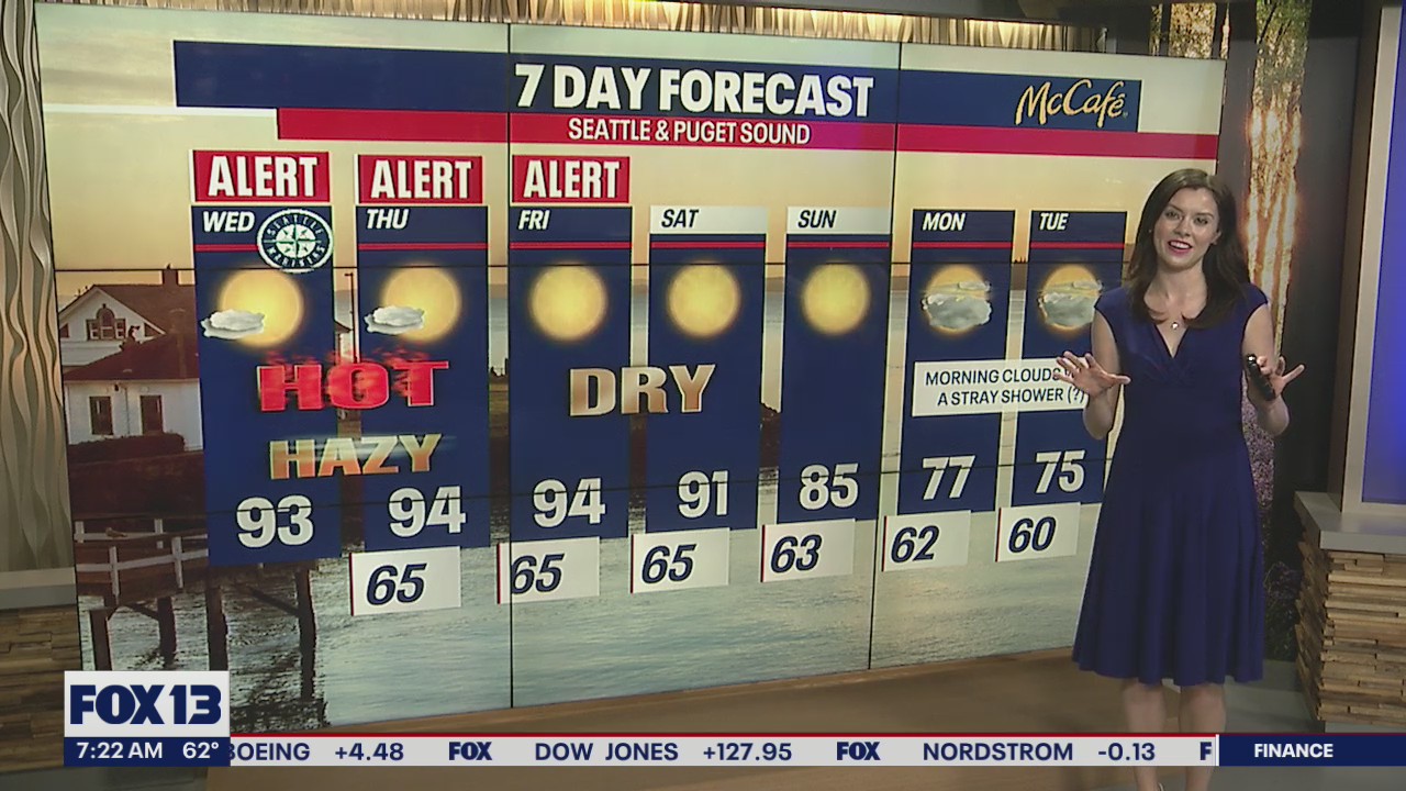 Weather Alert Day: Temperatures in the mid-90s through Friday