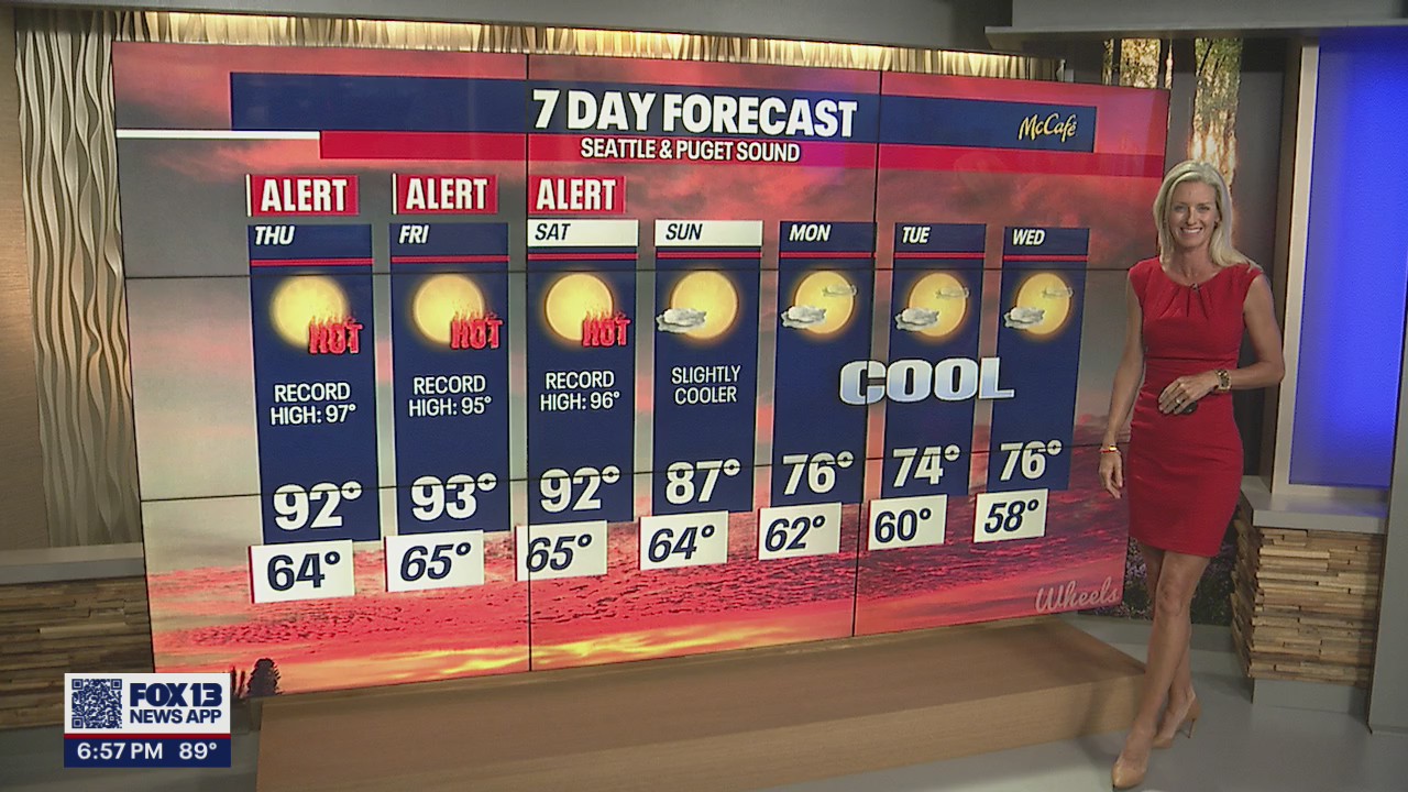 Temps remain in the 90s until Saturday