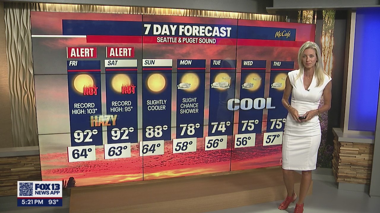 Two more days of temperatures in the 90s