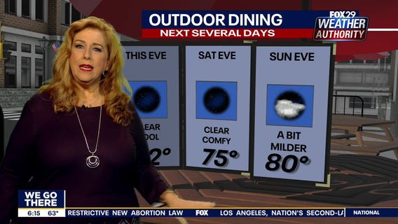 Weather Authority: Friday, 6 a.m. update