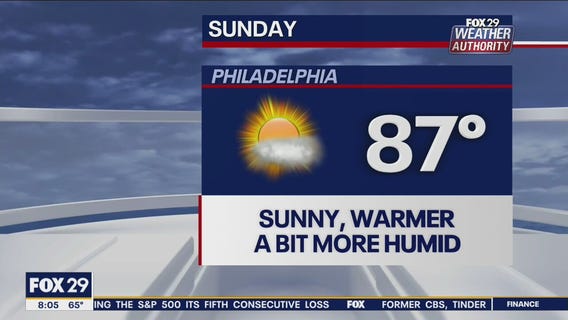 Weather Authority: Sunday 8 a.m. update