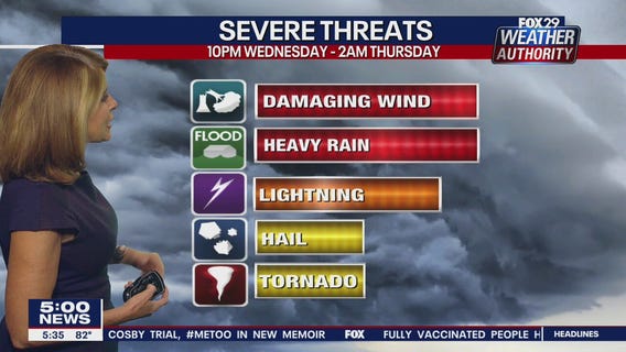 Flash flood watch issued for parts of area ahead of mid-week storms