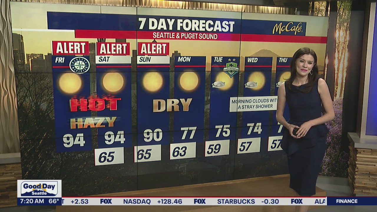 The heat continues, mid 90s through the weekend