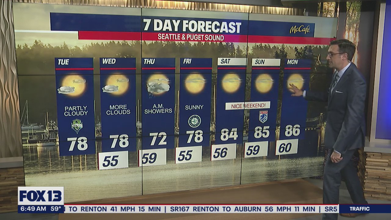 Cooler temperatures this week for Western Washington