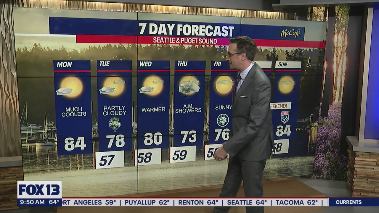 Cooler air on the way this week