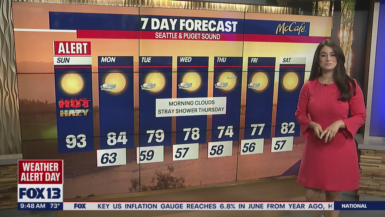 Last day of 90-degree heat for the time being