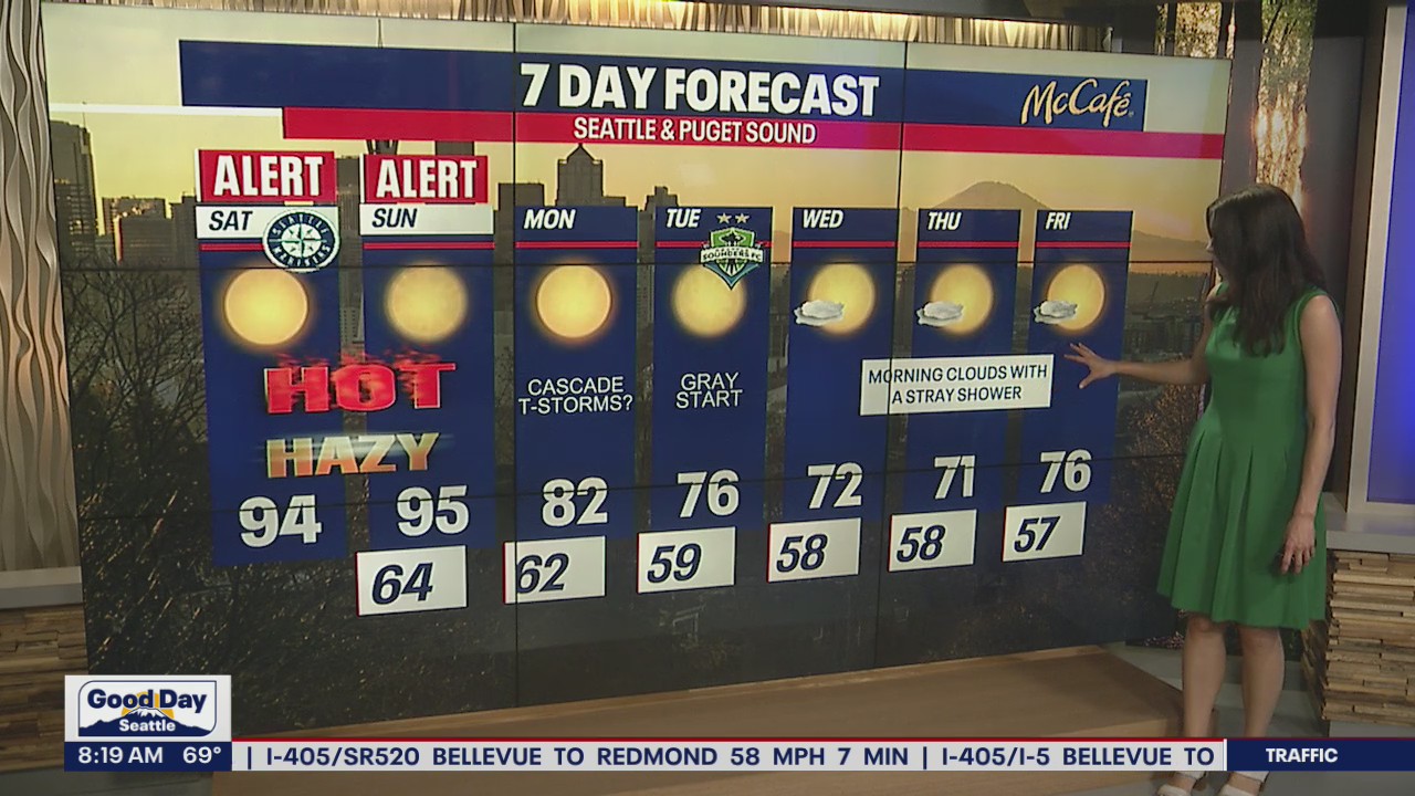Hot and hazy weekend on tap