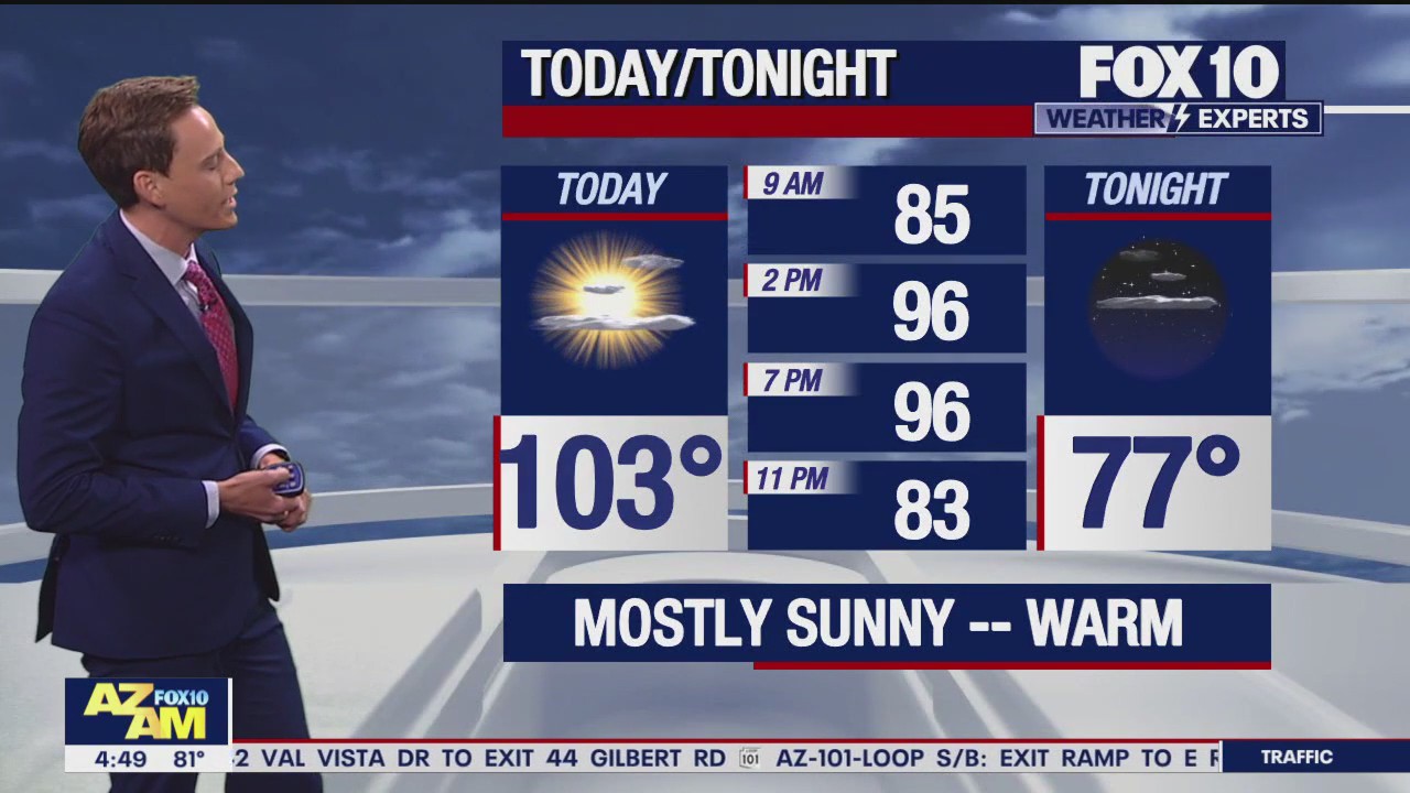 Morning Weather Forecast - 6/3/24