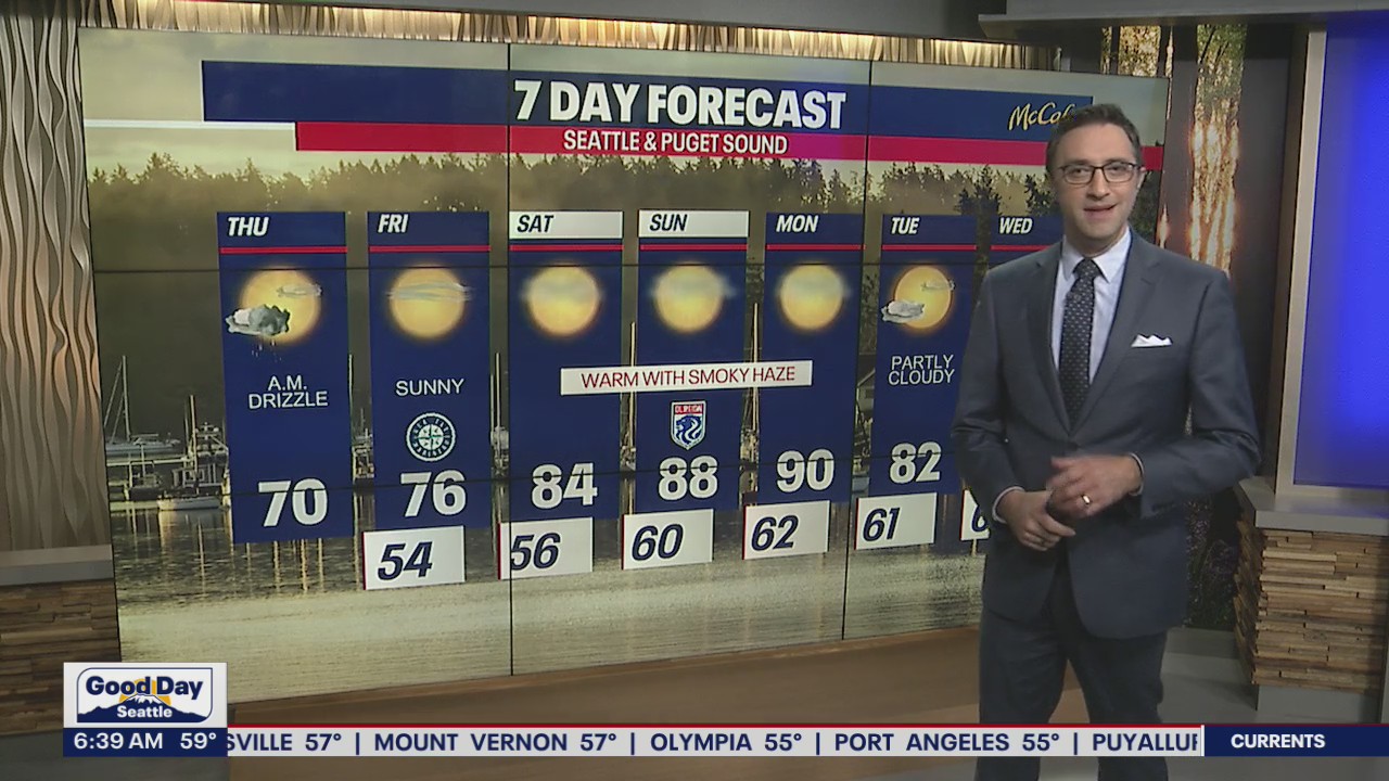 Cooler temperatures are back, then heat returns this weekend