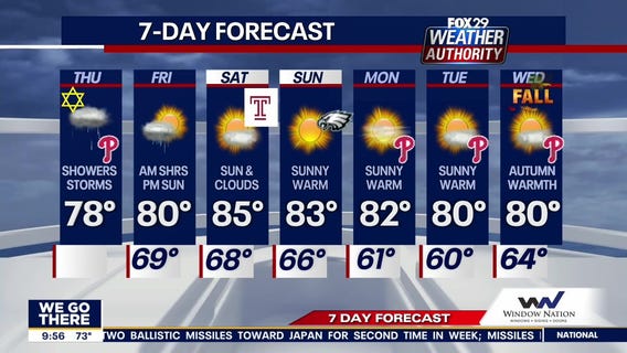 Weather Authority: Thursday, 9 a.m. update