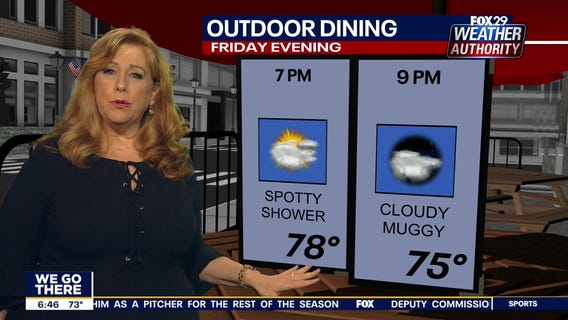 Weather Authority: Friday, 6 a.m. update