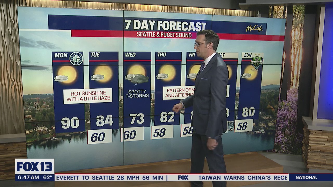 Back to 90 degrees on Monday