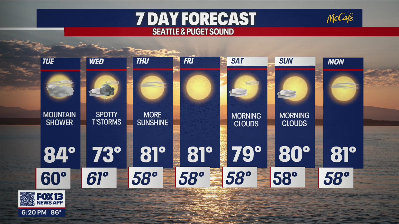 Some showers with temps in the mid 80s on Tuesday