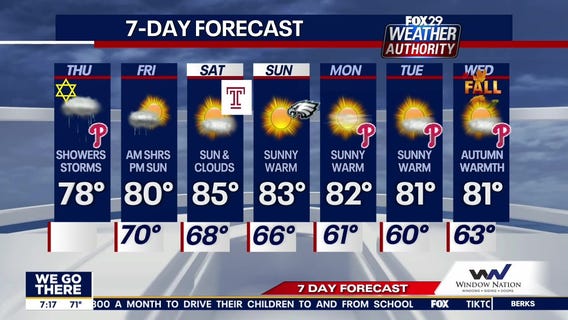 Weather Authority: Thursday, 7 a.m. update