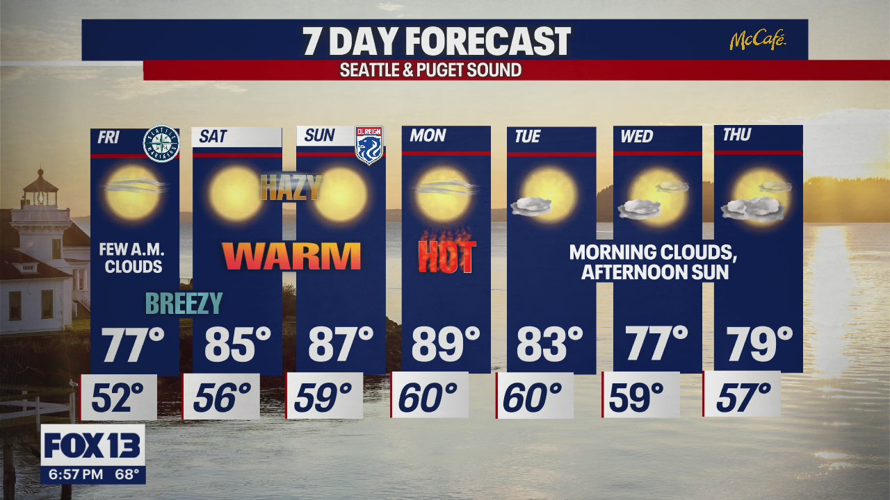 Rain clears out into the weekend