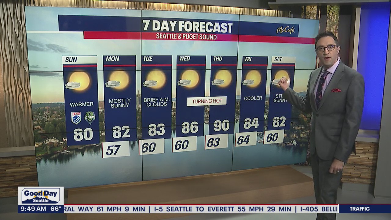 Temperatures look to warm up late next week