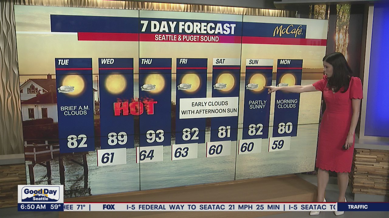 High pressure to bring in temperatures into the upper 80s, 90s
