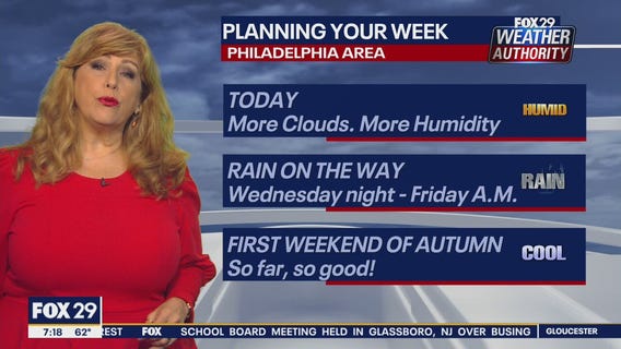 Weather Authority: Tuesday 7 a.m. update