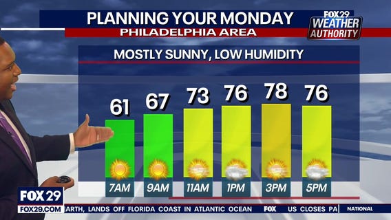 Weather Authority: Sunday, 6 p.m. update