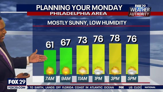 Weather Authority: Sunday, 6 p.m. update