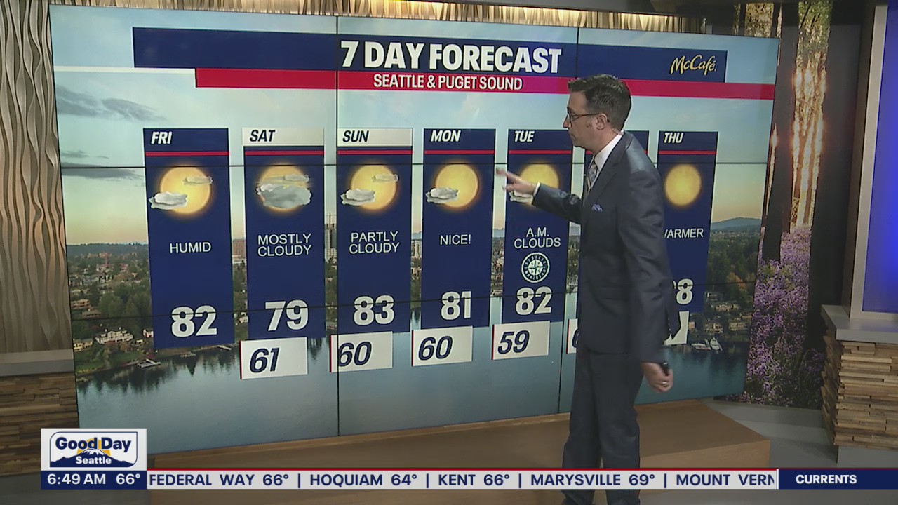 Cooler temperatures return for the weekend