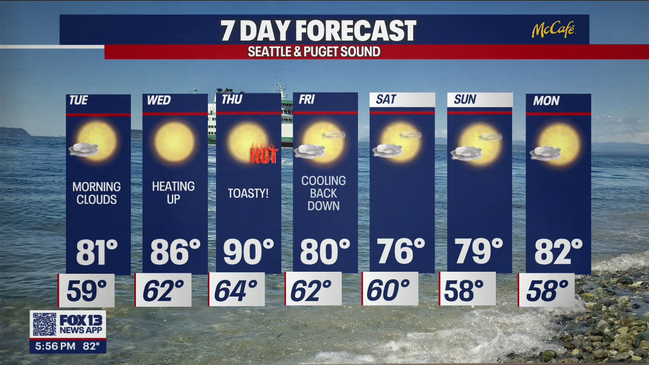 Toasty temps for the dog days of summer