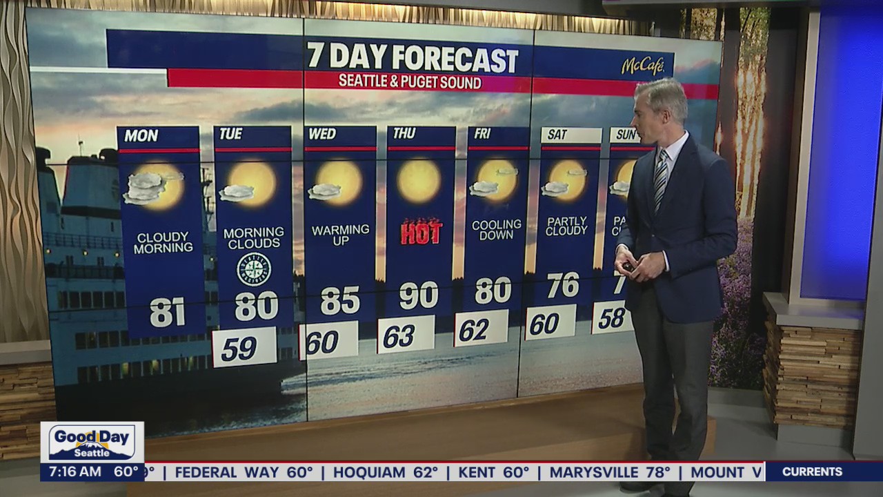 Work week to start mild before heat returns Thursday