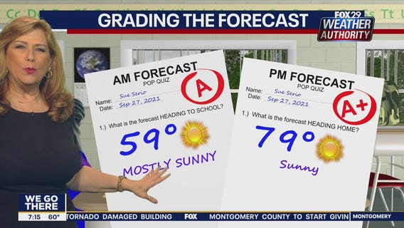 Weather Authority: Monday 7 a.m. forecast