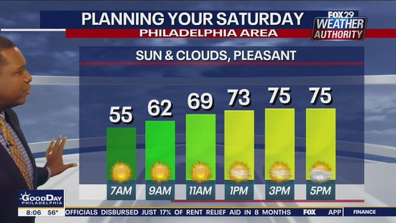 Weather Authority: Saturday 8 a.m. update