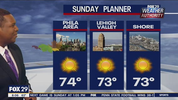 Weather Authority: Sunday 8 a.m. update