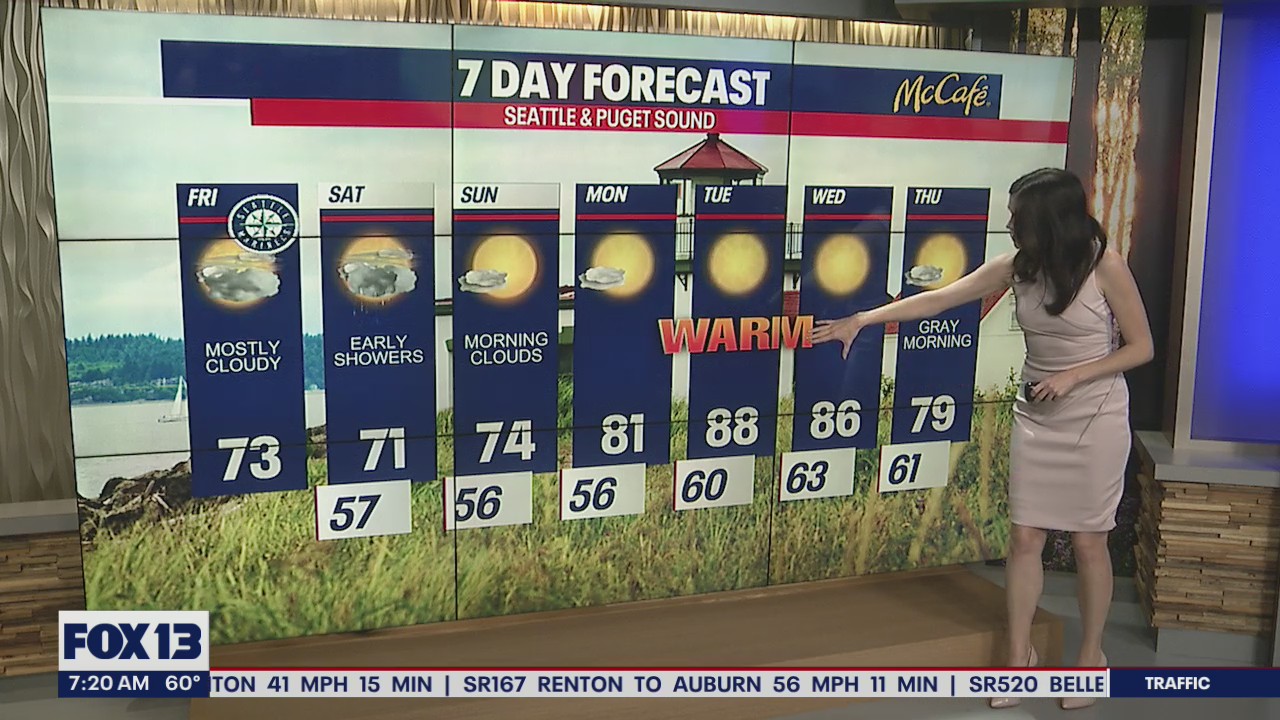 Cooler temperatures, cloudier conditions are back