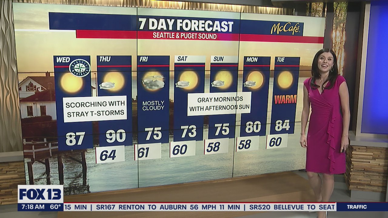 Scorching heat returns today and tomorrow in the Puget Sound region